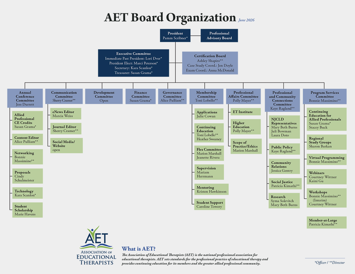 Leadership - Association Of Educational Therapists