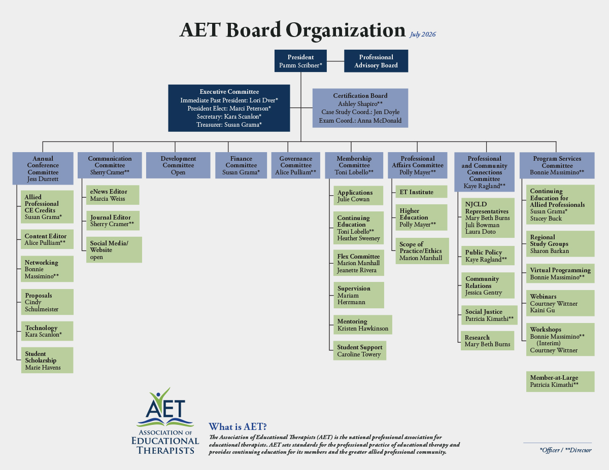 AET Organization Chart