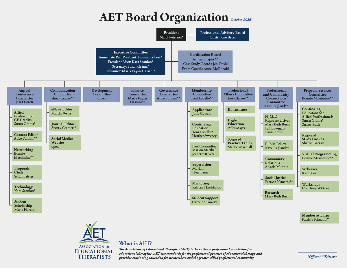 AET Organization Chart